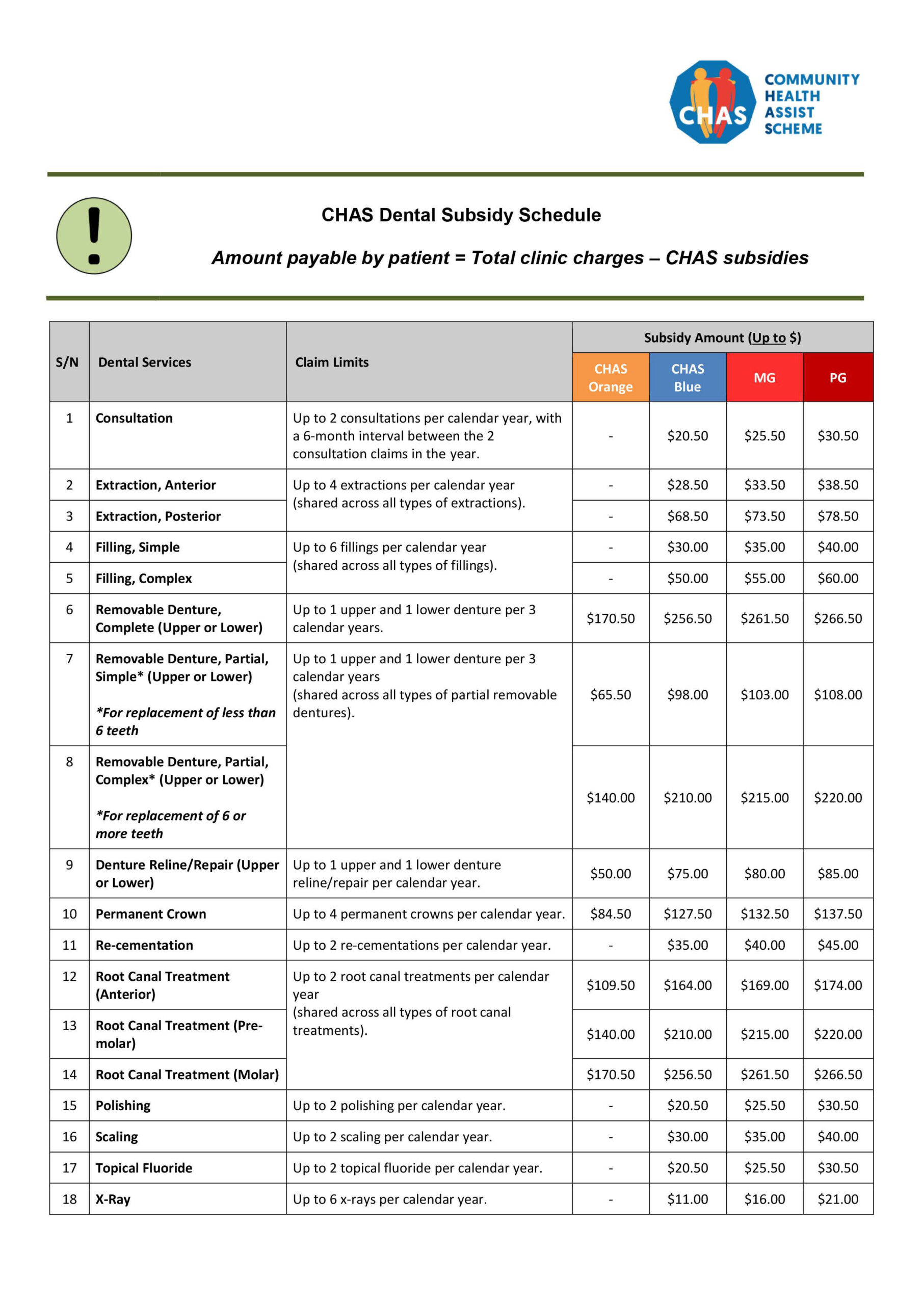 CHAS dental subsidy amount