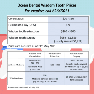 Removing Wisdom Tooth (Total Cost Breakdown)