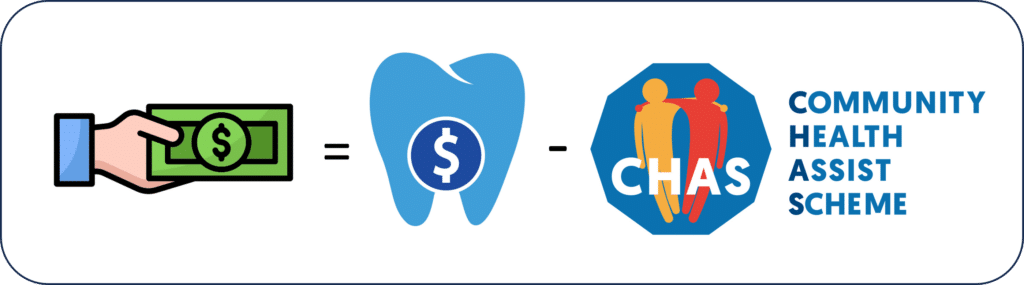 Amount payable = Total clinic charges – CHAS subsidies